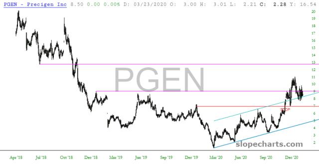 slopechart_PGEN.jpg