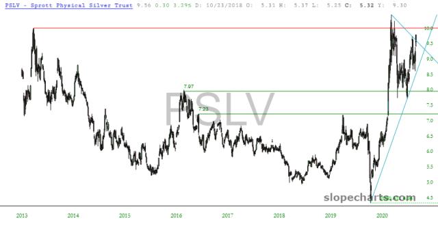 slopechart_PSLV.jpg