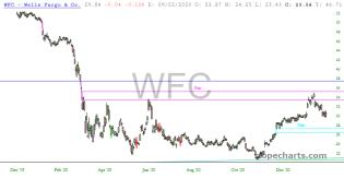 slopechart_WFC.jpg