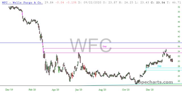 slopechart_WFC.jpg