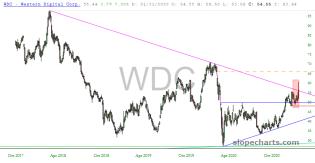 slopechart_WDC.jpg