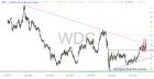 slopechart_WDC.jpg