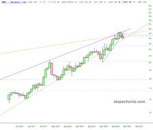 slopechart_WMT.jpg