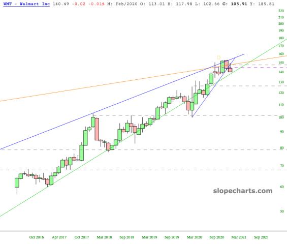 slopechart_WMT.jpg