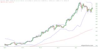 slopechart_$BTC.jpg