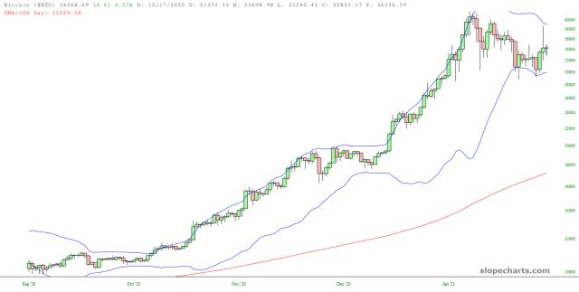 slopechart_$BTC.jpg