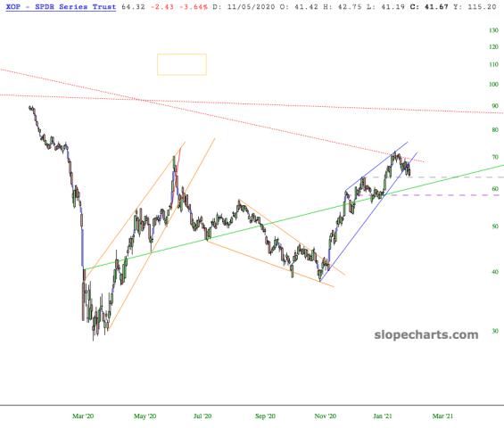 slopechart_XOP.jpg