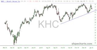 slopechart_KHC.jpg