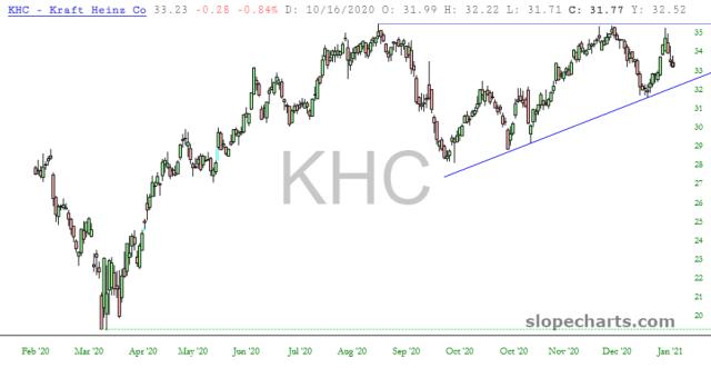 slopechart_KHC.jpg