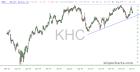 slopechart_KHC.jpg