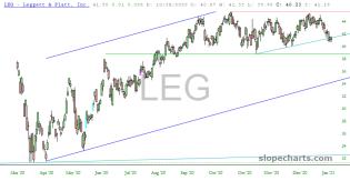 slopechart_LEG.jpg