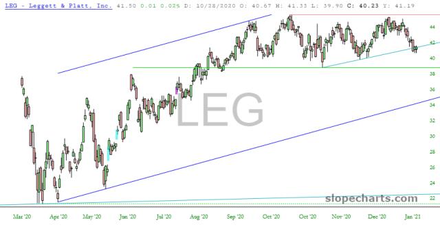 slopechart_LEG.jpg