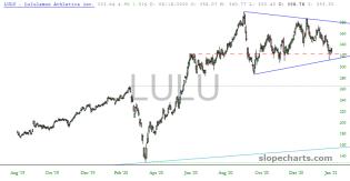 slopechart_LULU.jpg
