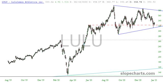 slopechart_LULU.jpg
