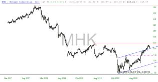 slopechart_MHK.jpg