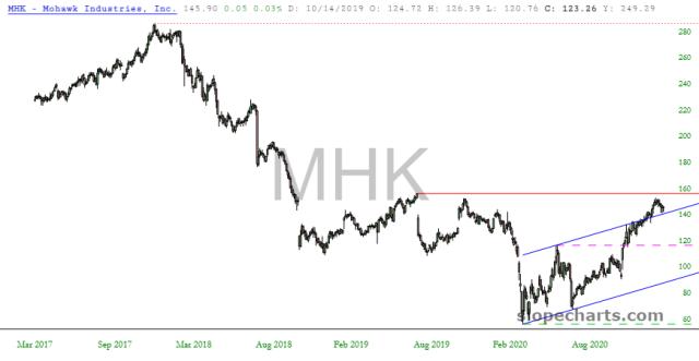 slopechart_MHK.jpg