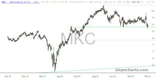 slopechart_MKC.jpg