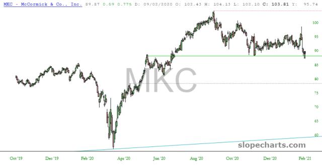 slopechart_MKC.jpg