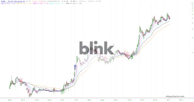 slopechart_BLNK.jpg