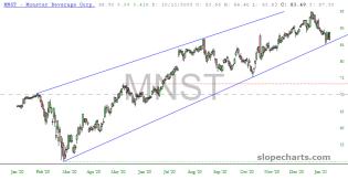 slopechart_MNST.jpg