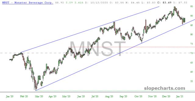slopechart_MNST.jpg
