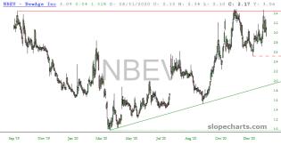 slopechart_NBEV.jpg