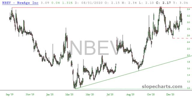slopechart_NBEV.jpg