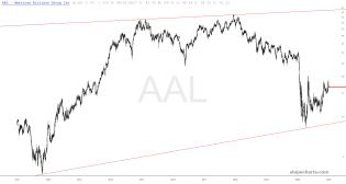slopechart_AAL.jpg