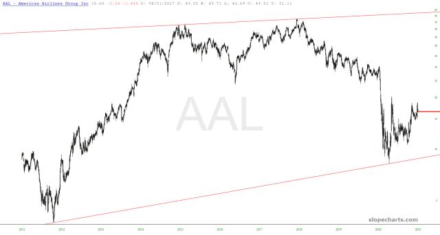 slopechart_AAL.jpg