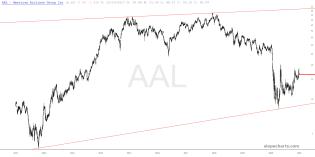 slopechart_AAL.jpg
