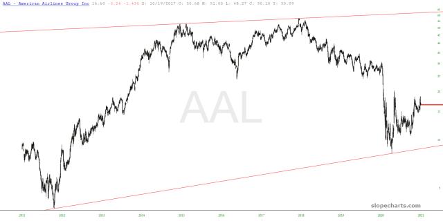 slopechart_AAL.jpg