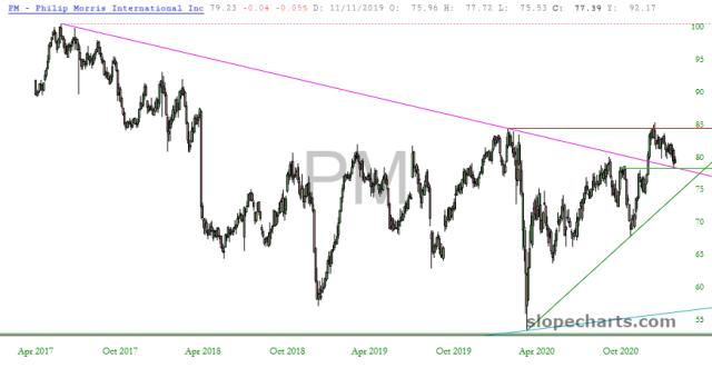 slopechart_PM.jpg