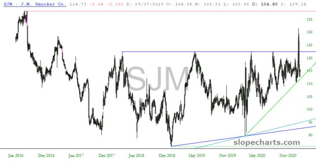 slopechart_SJM.jpg
