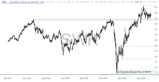 slopechart_SWK.jpg
