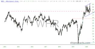slopechart_WHR.jpg