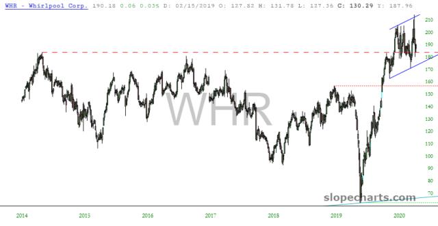 slopechart_WHR.jpg