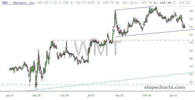 slopechart_WMT.jpg