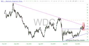 slopechart_WDC.jpg