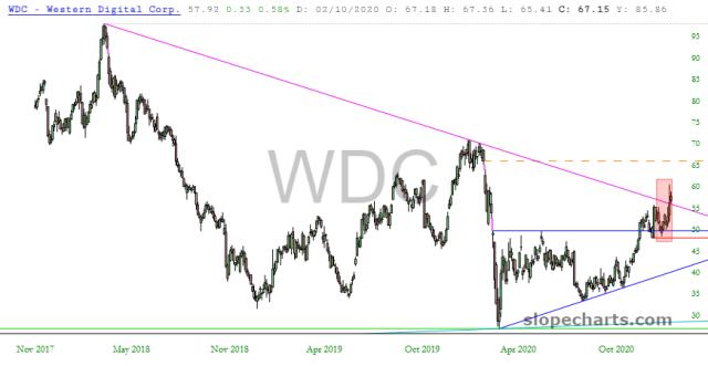 slopechart_WDC.jpg