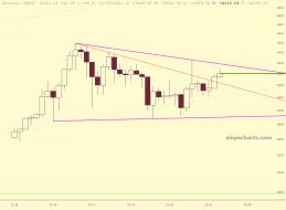 slopechart_$BTC.jpg