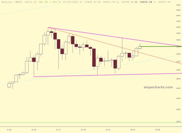 slopechart_$BTC.jpg