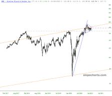 slopechart_SWK.jpg