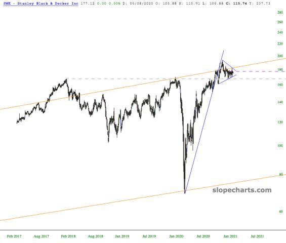 slopechart_SWK.jpg
