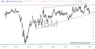 slopechart_ABM.jpg