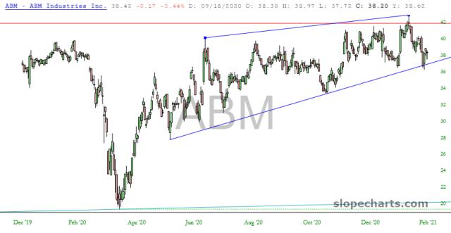 slopechart_ABM.jpg