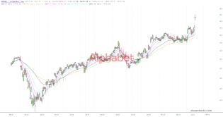 slopechart_GOOGL.jpg