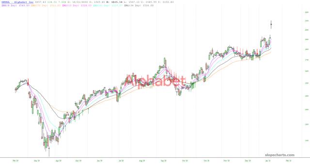 slopechart_GOOGL.jpg