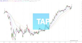slopechart_TPR.jpg