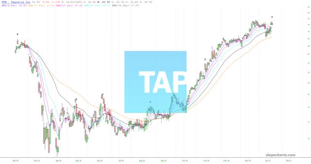 slopechart_TPR.jpg