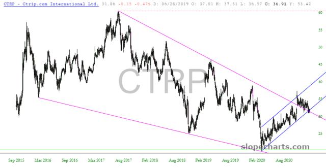 slopechart_CTRP.jpg